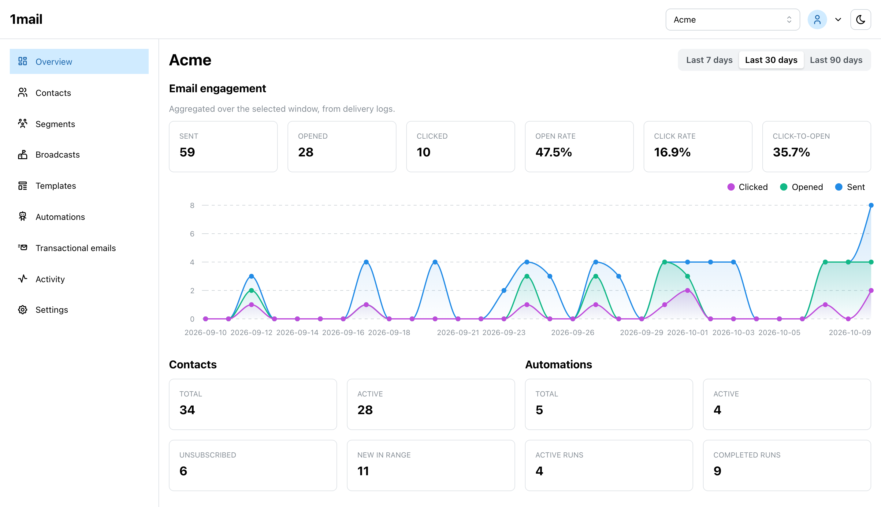 The sphericon workspace overview